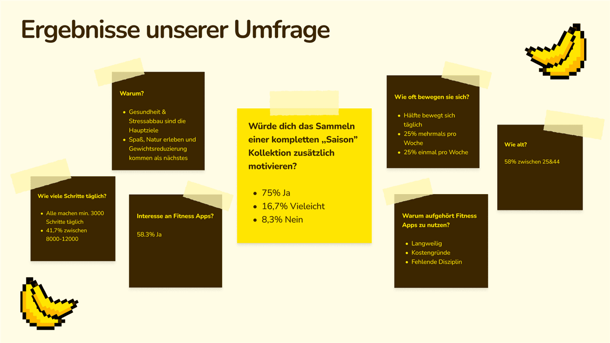 Ergebnisse unserer Umfrage zu Fitness-Apps und Motivation